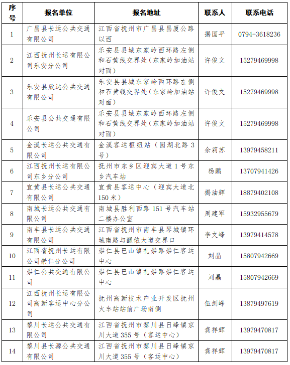 江西抚州长运有限公司招聘公告202610261