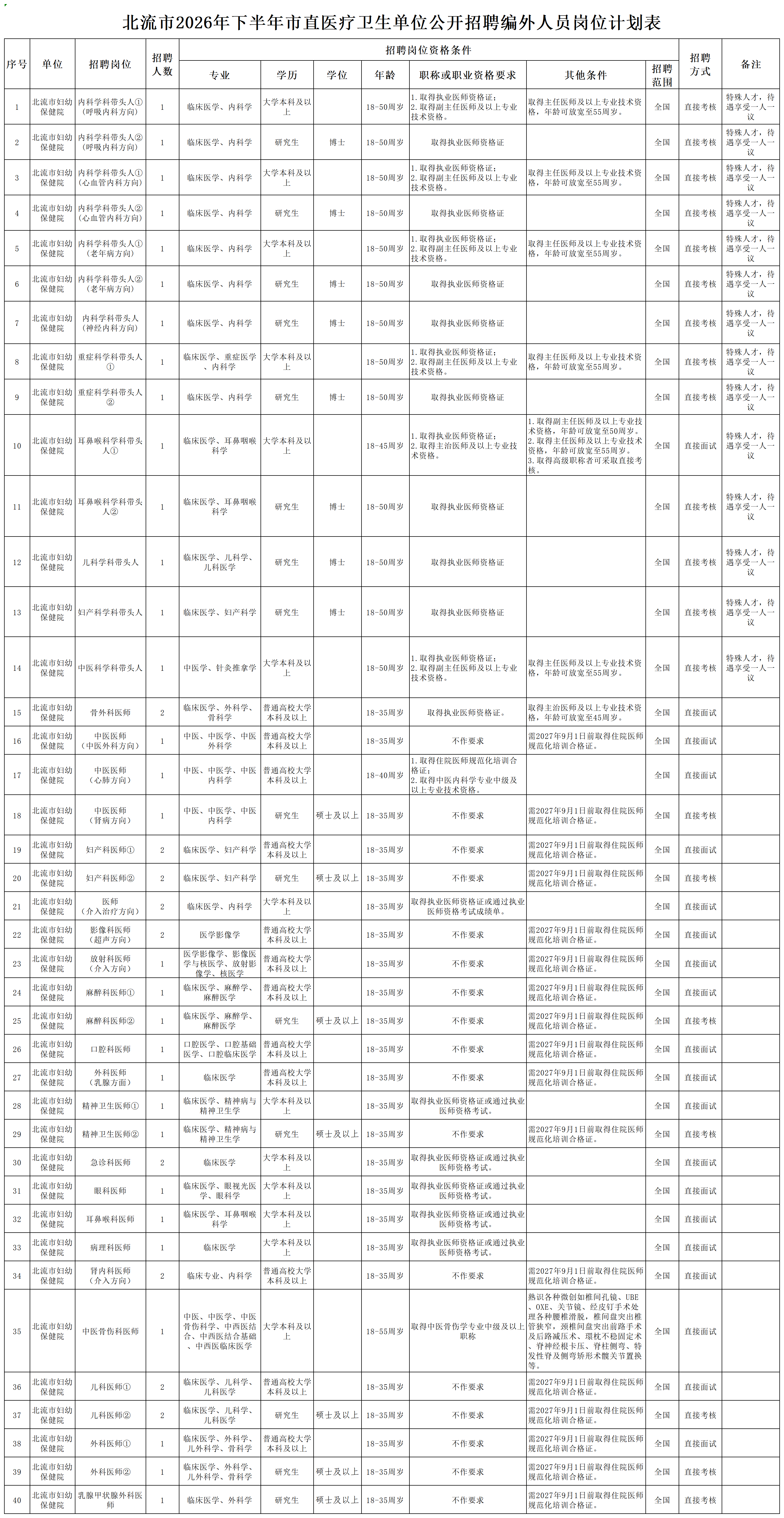 附件1:北流市2026年下半年市直医疗卫生单位公开招聘编外人员岗位计划表_Sheet2 (2).png