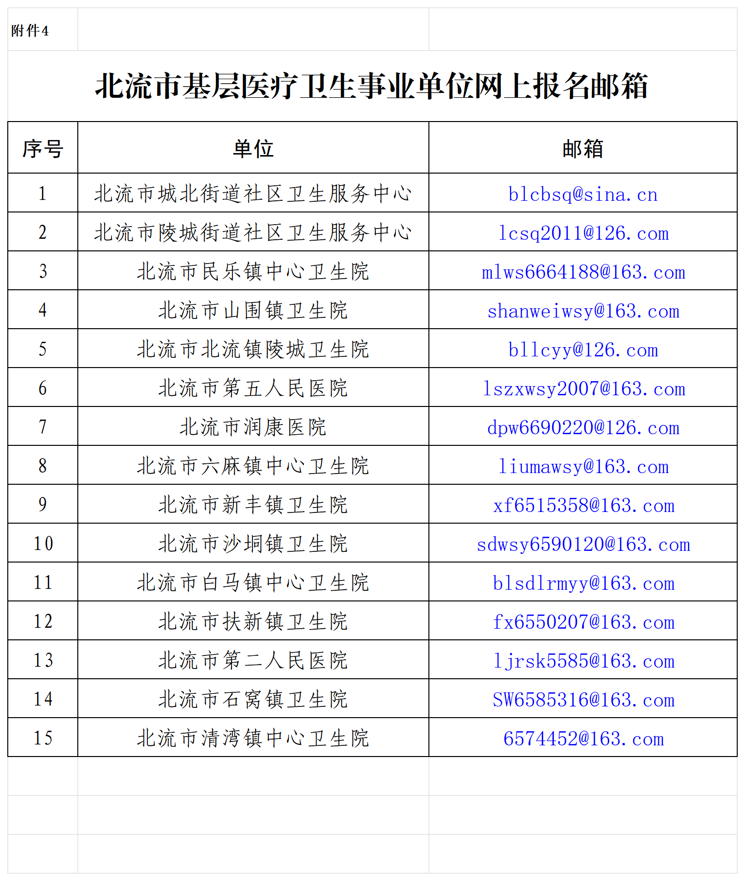附件4:北流市基层医疗卫生事业单位网上报名邮箱_Sheet1.png