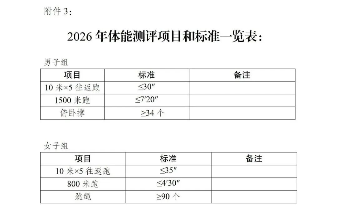 泰州市消防救援支队2026年度消防文员招聘公告