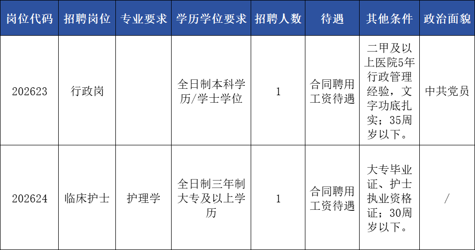 龙川县人民医院2026年招聘合同制工作人员公告