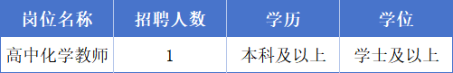 东莞实验中学公开招聘化学临聘教师1名