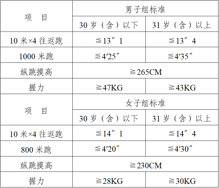 东莞市公安局沙田分局2026年第2批警务辅助人员招聘公告