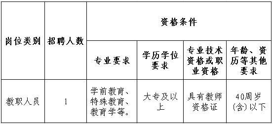 韶关市残疾人康复中心2026年招聘临聘工作人员公告