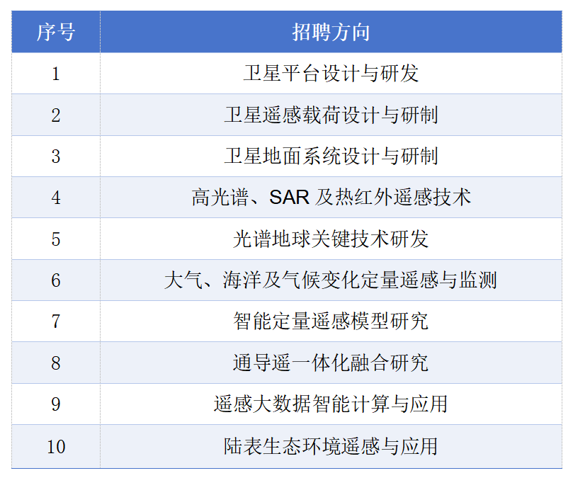 广州大学空天遥感创新研究院招聘启事