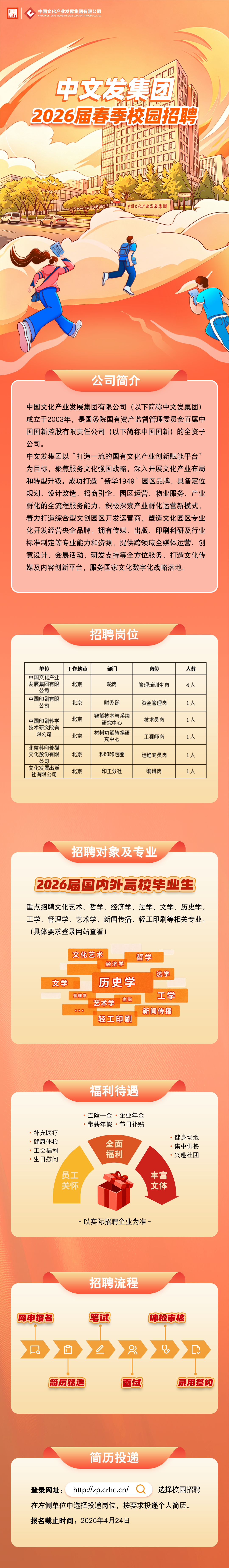 中文发集团2026届春季校园招聘