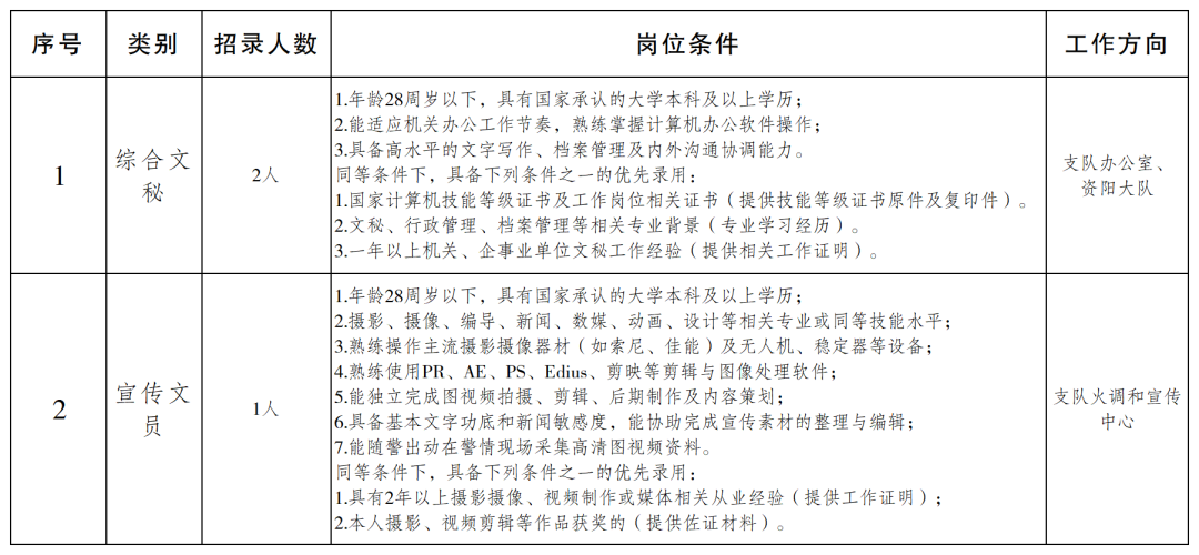 益阳市消防救援支队2026年度上半年消防文员招录公告