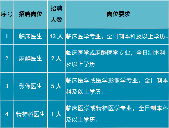 莫旗人民医院招聘卫生专业技术人员公告