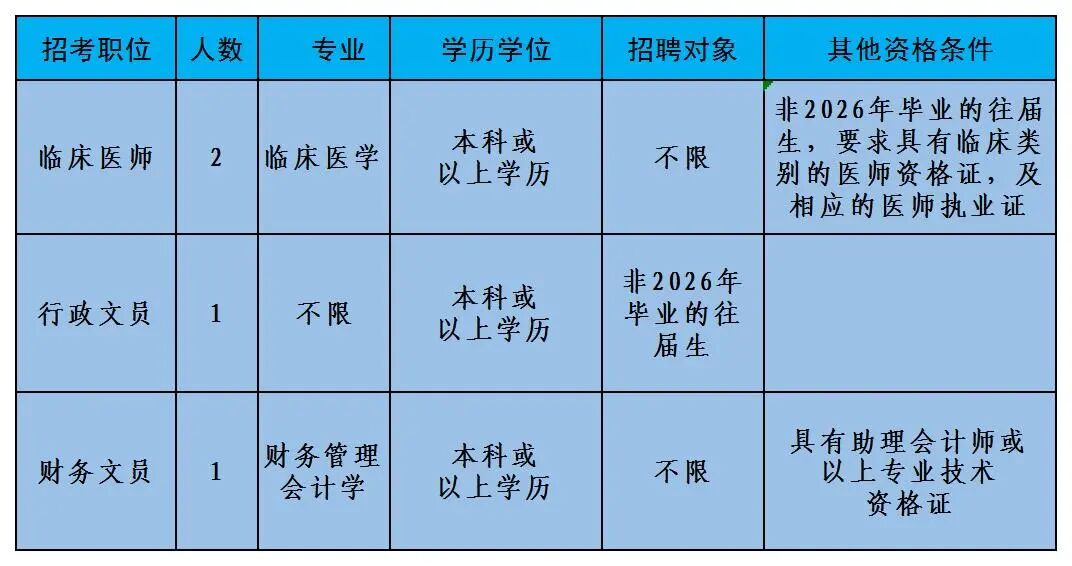 化龙医院2026年公开招聘编外人员公告