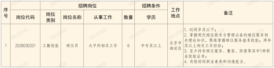 解放军总医院第二医学中心社会招聘公告