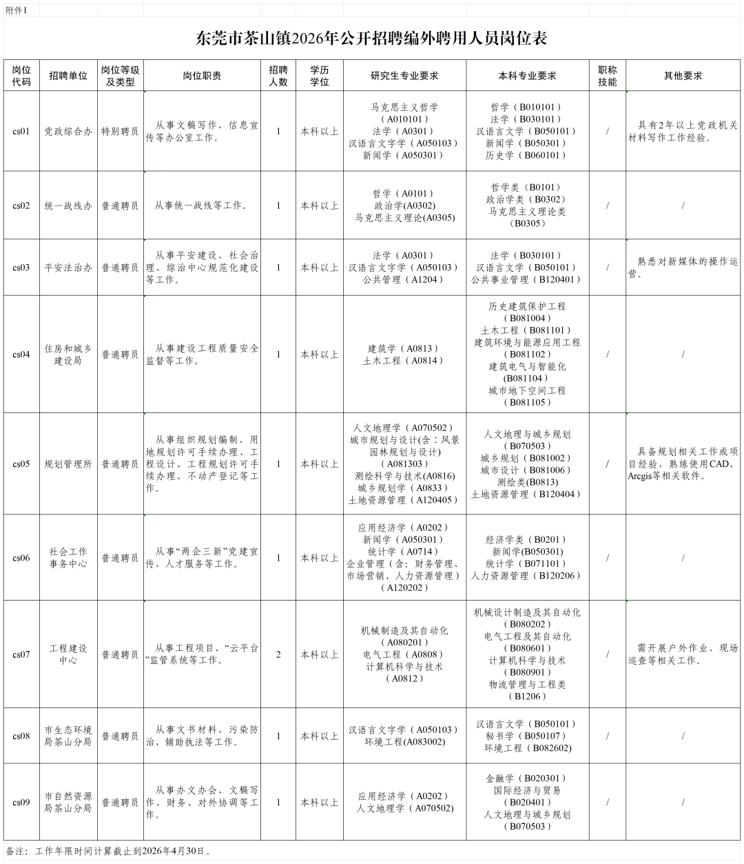 东莞市茶山镇2026年公开招聘编外聘用人员公告