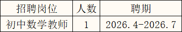 东莞市常平镇振兴中学急聘初中数学顶岗教师的公告