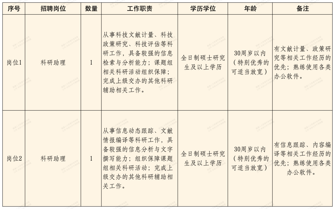 国防科技大学某部公开招聘公告