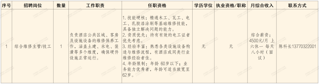 全军幼儿教师南京培训基地社会用工招聘公告