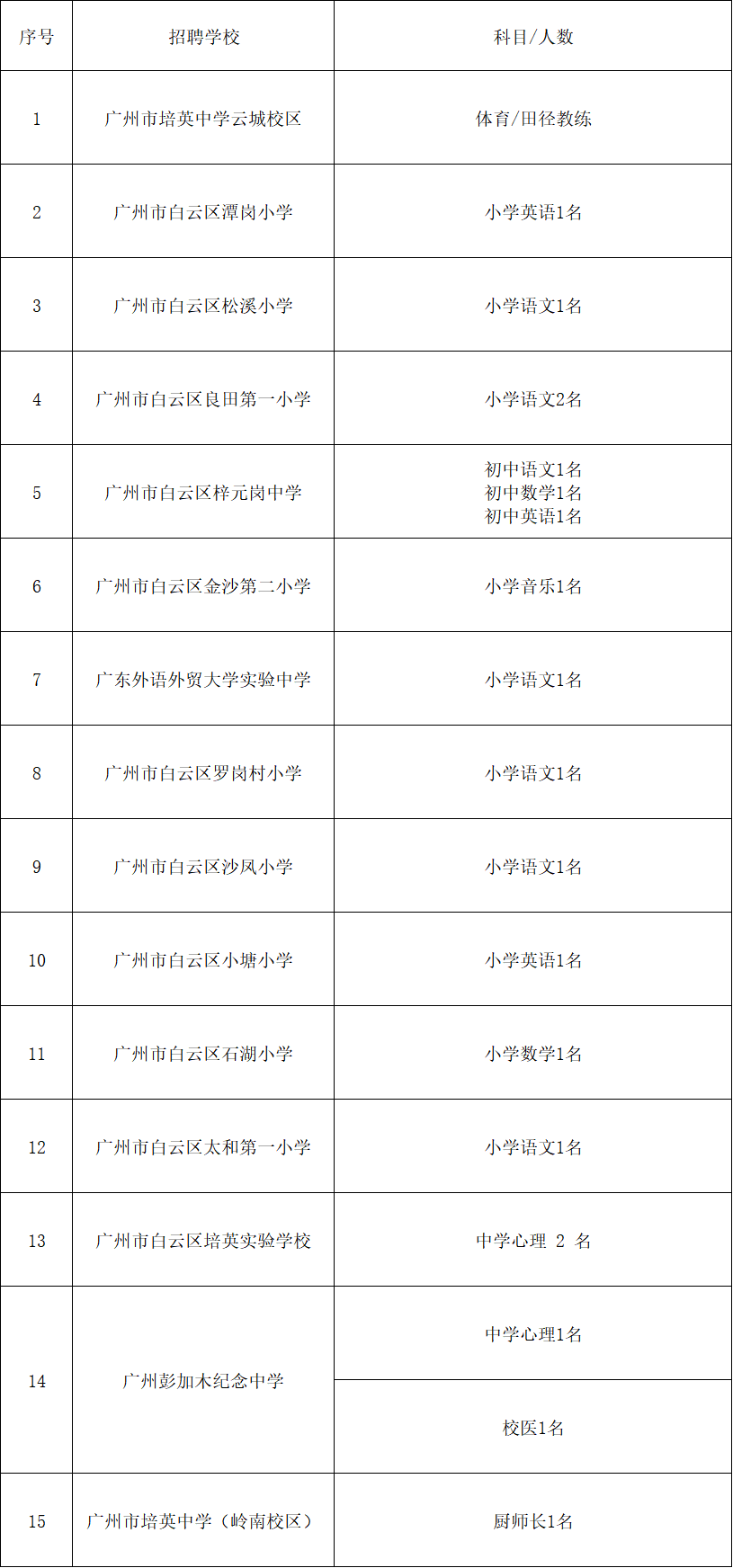 广州市白云区15所公办中小学招聘各科临聘教师及工作人员公告