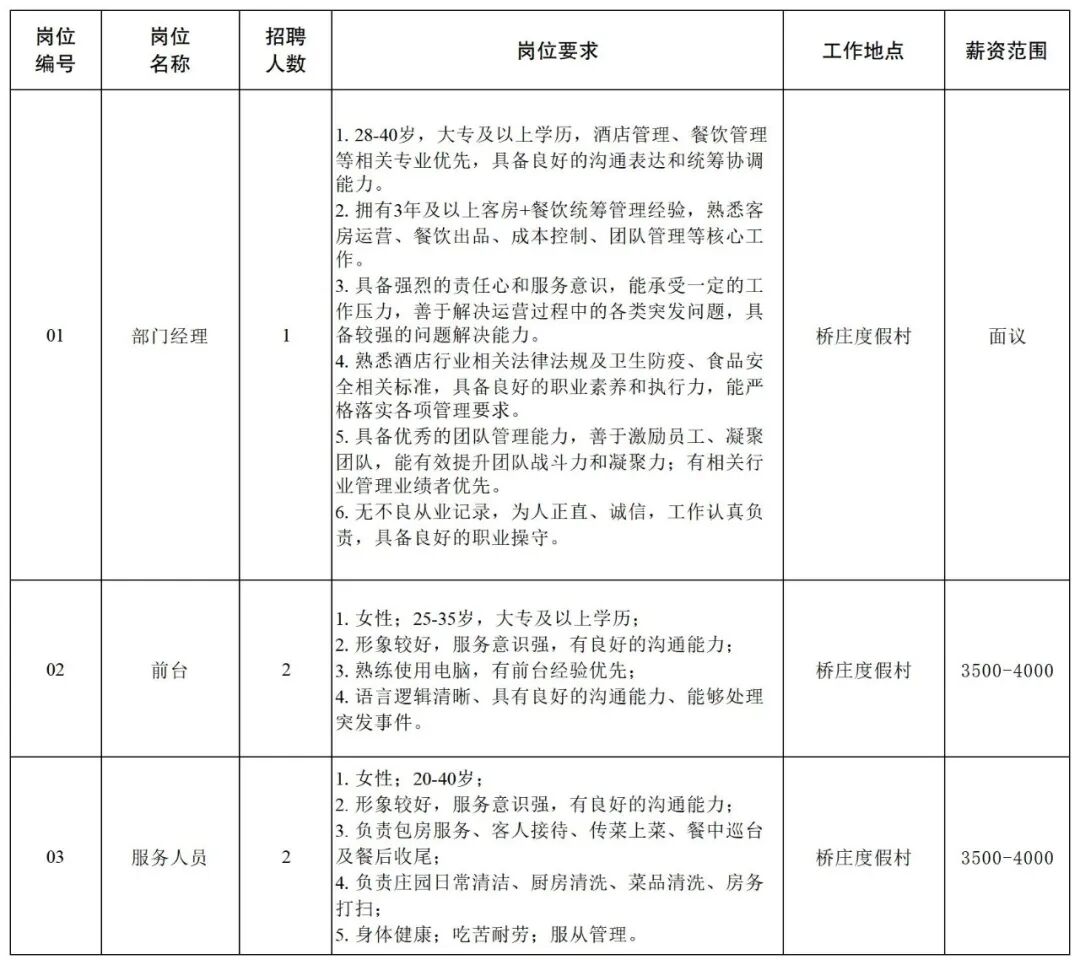 钟吾人才集团公开招聘工作人员公告