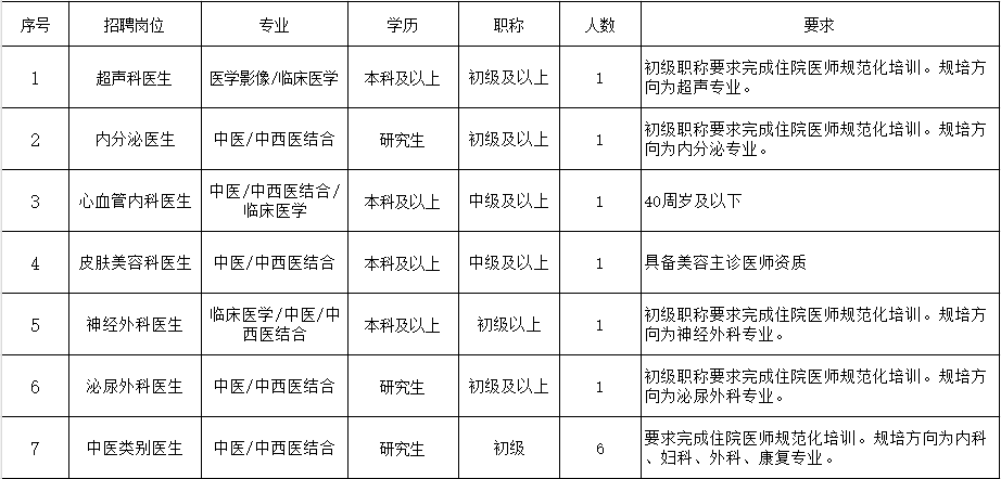“百万英才汇南粤”佛山市南海区第八人民医院公开招聘合同制工作人员公告