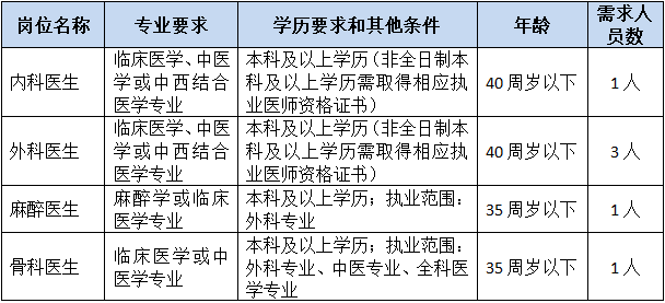 江门市新会区司前人民医院招聘公告