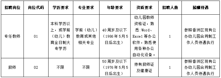 珠海市香洲凤凰幼教集团上冲园区2026年公开招聘合同制教职工公告
