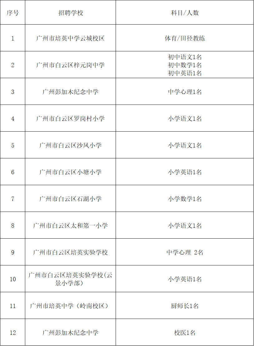 广州市白云区12所公办中小学招聘各科临聘教师及工作人员