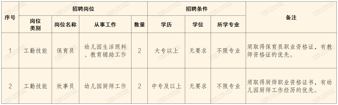 解放军总医院第五医学中心幼儿园社会招聘公告