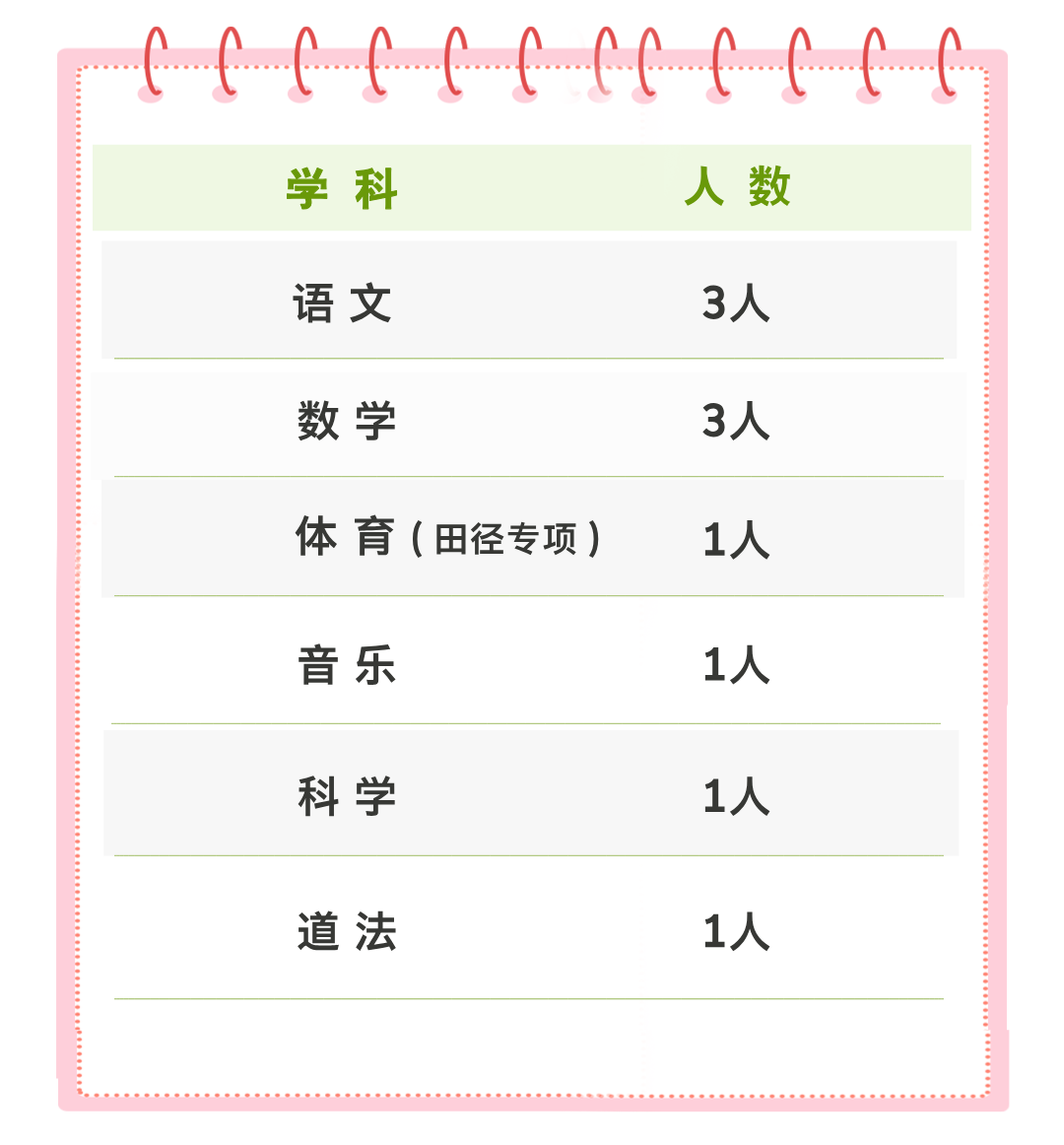 广州大学附属小学2026年公开招聘聘用制教师公告