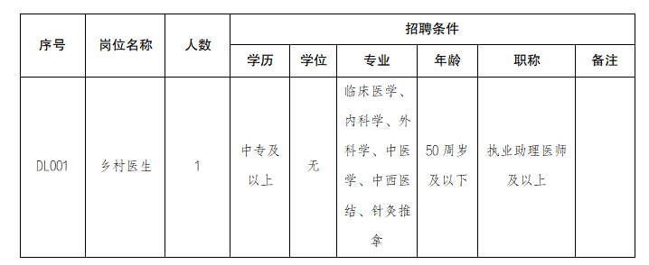横沥镇大岚卫生院公开招聘村卫生站工作人员公告