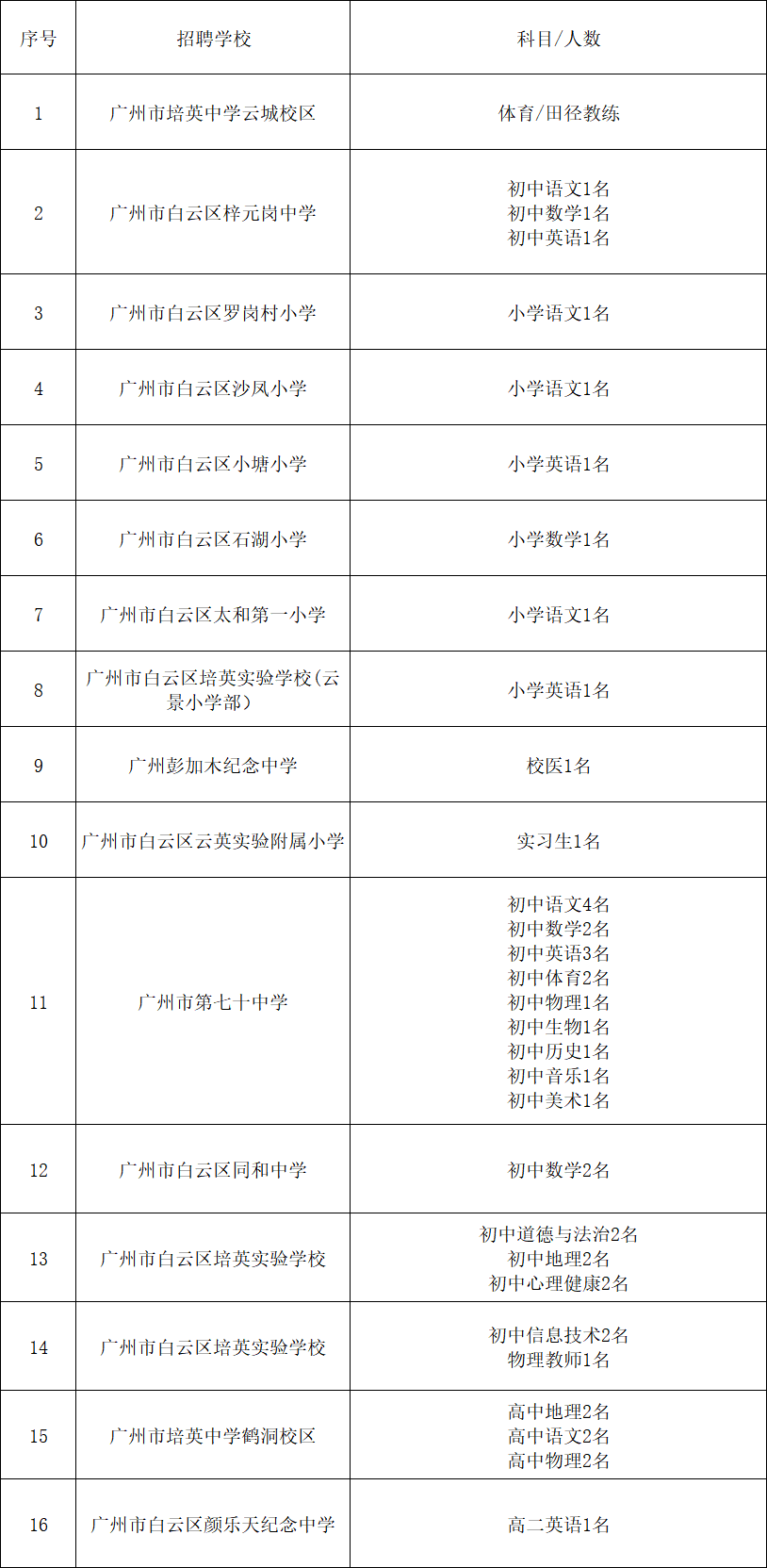 广州市白云区16所公办中小学招聘各科临聘教师