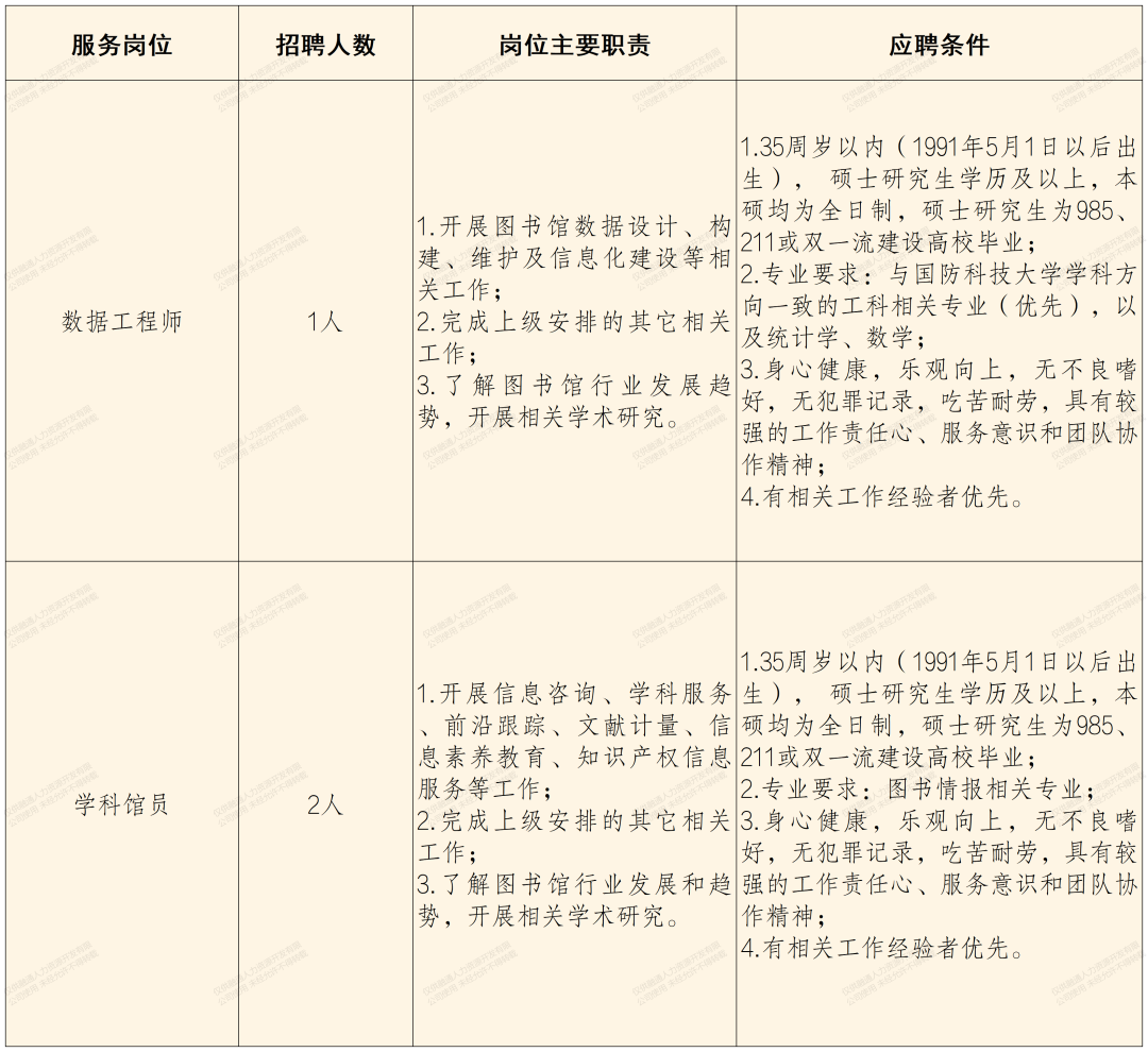 国防科技大学某单位招聘公告