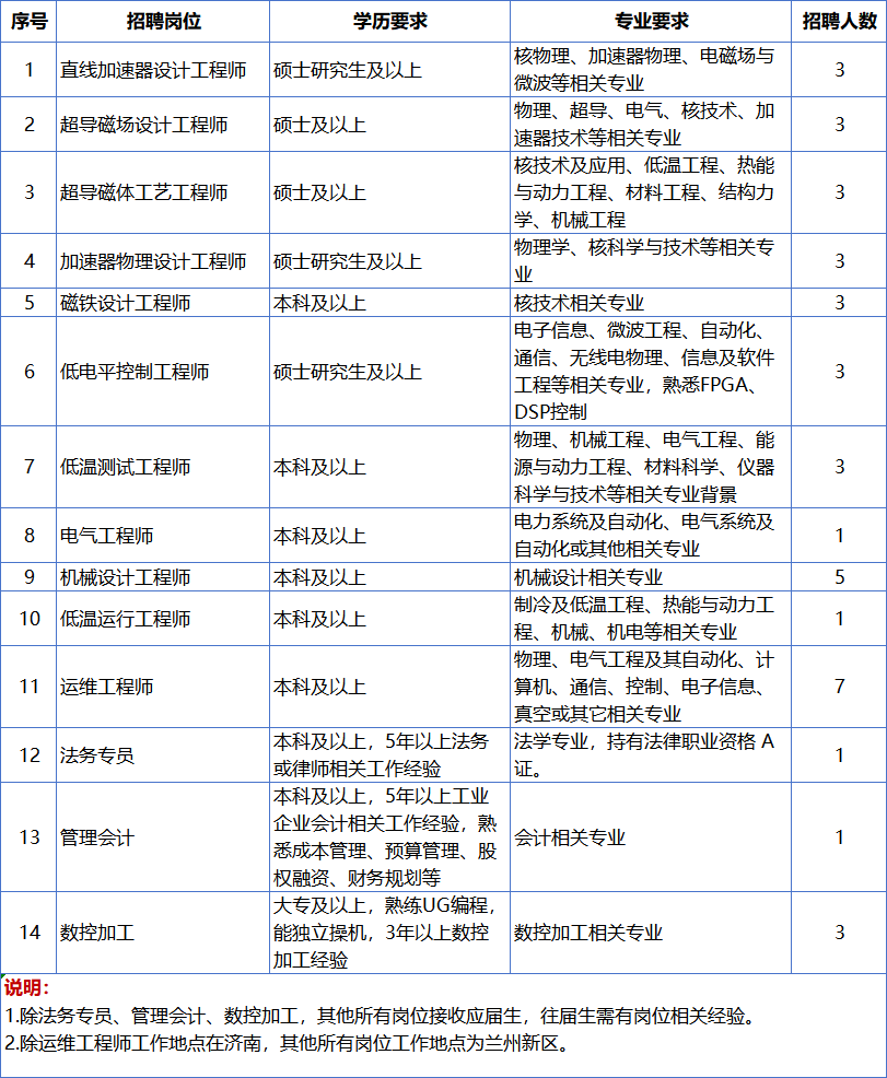 兰州泰基公司诚邀优秀人才