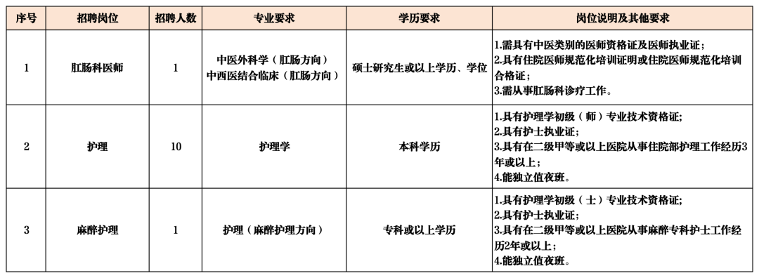 广州市番禺区中医院2026年公开招聘编外人员公告 （2026年5月）