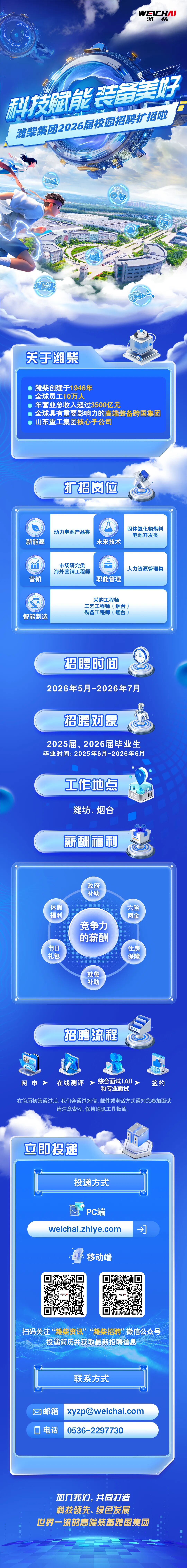 潍柴集团2026届校园招聘扩招啦