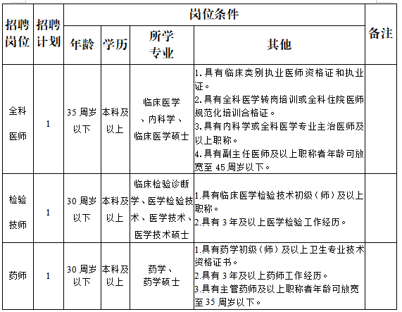 长沙市雨花区高桥街道社区卫生服务中心公开招聘工作人员公告