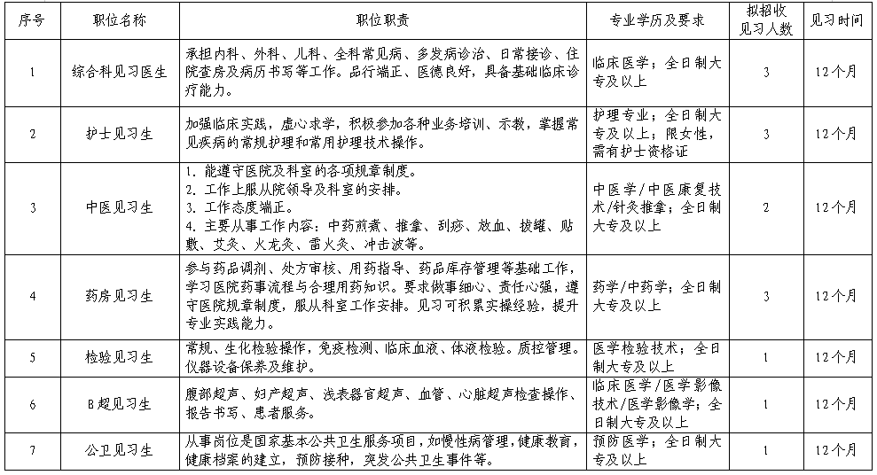 英德市连江口镇卫生院招聘就业见习生