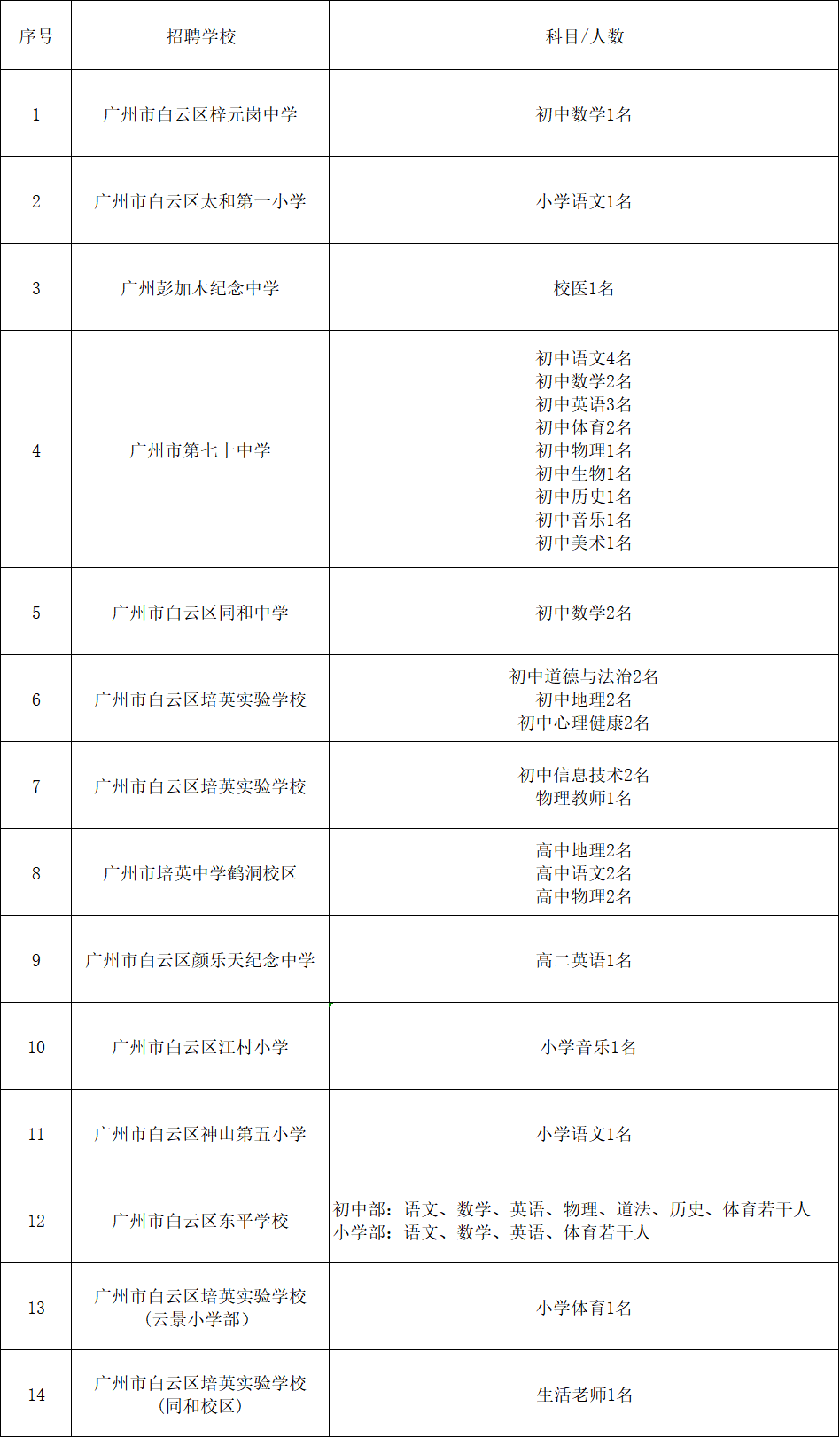 广州市白云区14所公办中小学招聘各科临聘教师公告