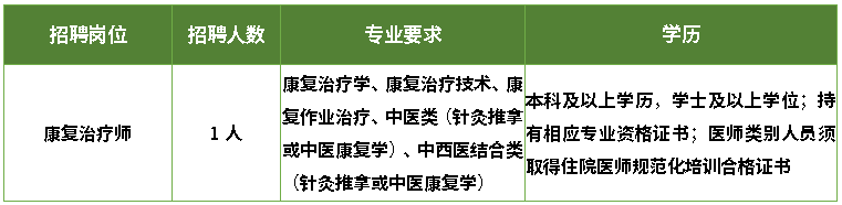 肇庆市第三人民医院2026年招聘启事（第二次）