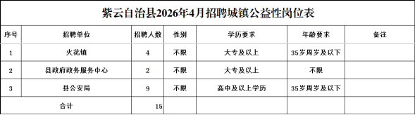 紫云县火花镇等