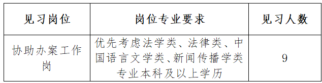 韶关市武江区人民检察院见习人员招募公告