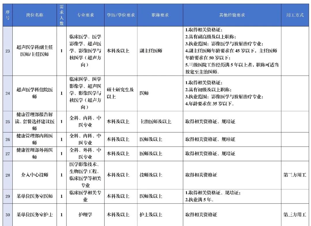 内蒙古心脑血管医院诚邀英才