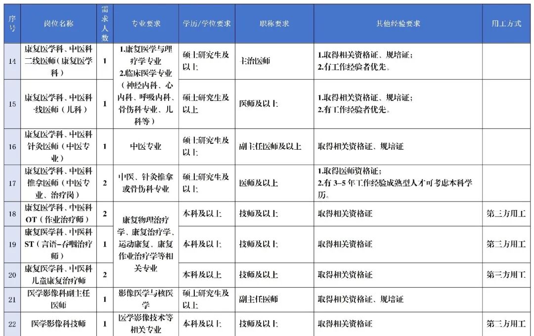 内蒙古心脑血管医院诚邀英才