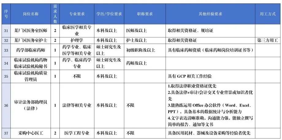 内蒙古心脑血管医院诚邀英才