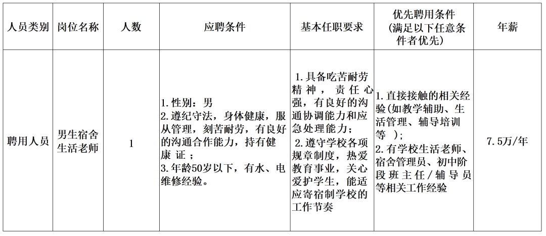 东莞市南城第一初级中学招聘生活老师启事