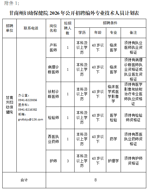 甘南藏族自治州妇幼保健院2026年公开招聘编外专业技术人员公告