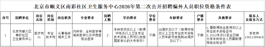顺义区南彩社区卫生服务中心2026年第二次招聘编外人员公告