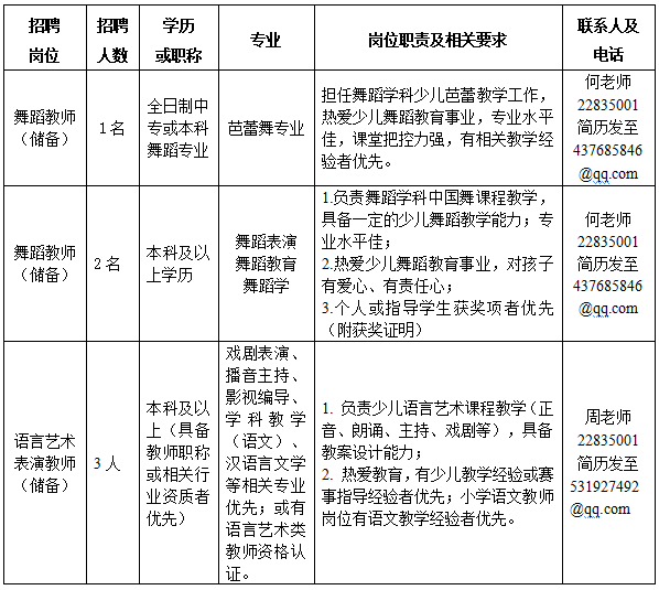 东莞市青少年活动中心诚聘外聘教师公告
