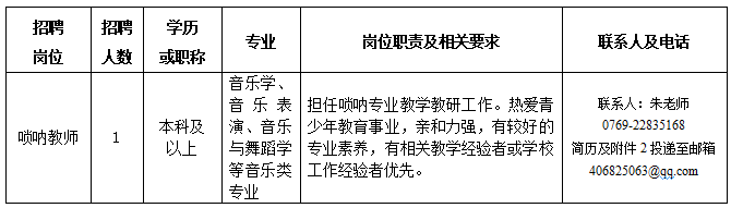 东莞市青少年活动中心诚聘外聘教师公告