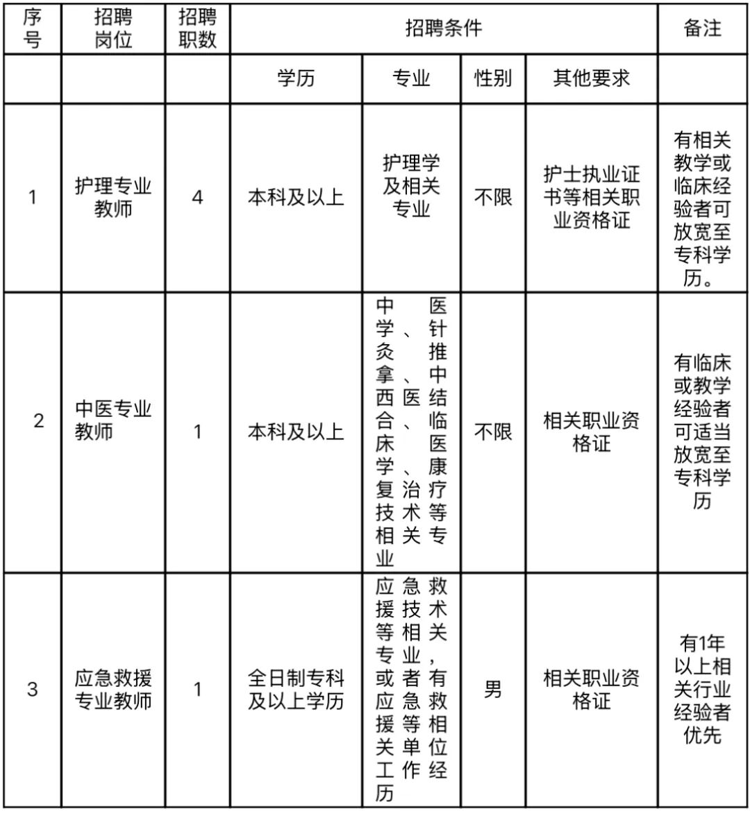 彭水自治县职业教育中心外聘教师招聘信息（合同制招聘）