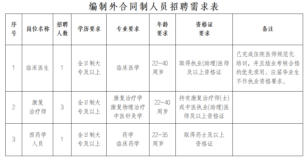 信宜市北界镇卫生院招聘公告