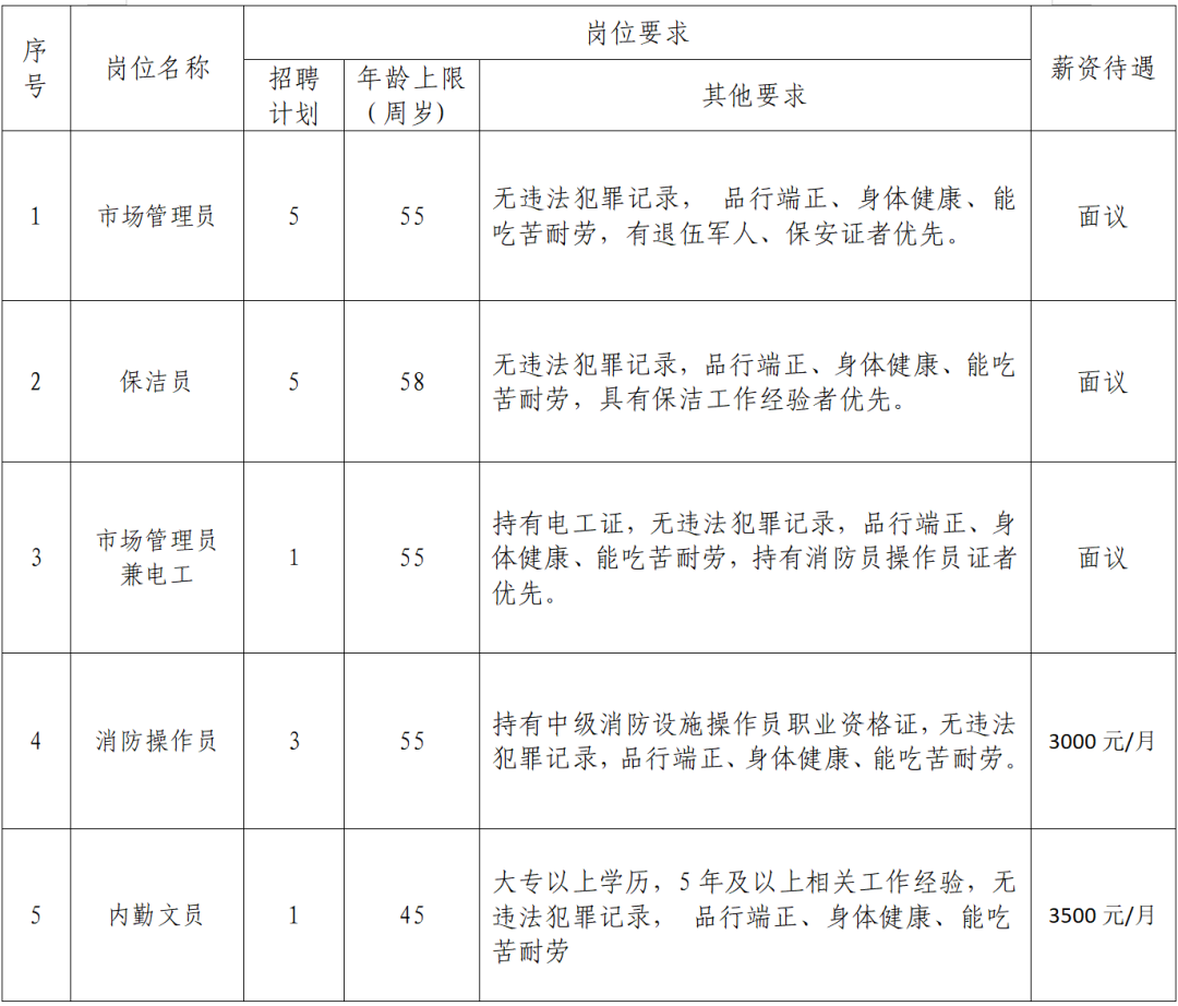 郴州市现代农业发展有限公司招聘公告